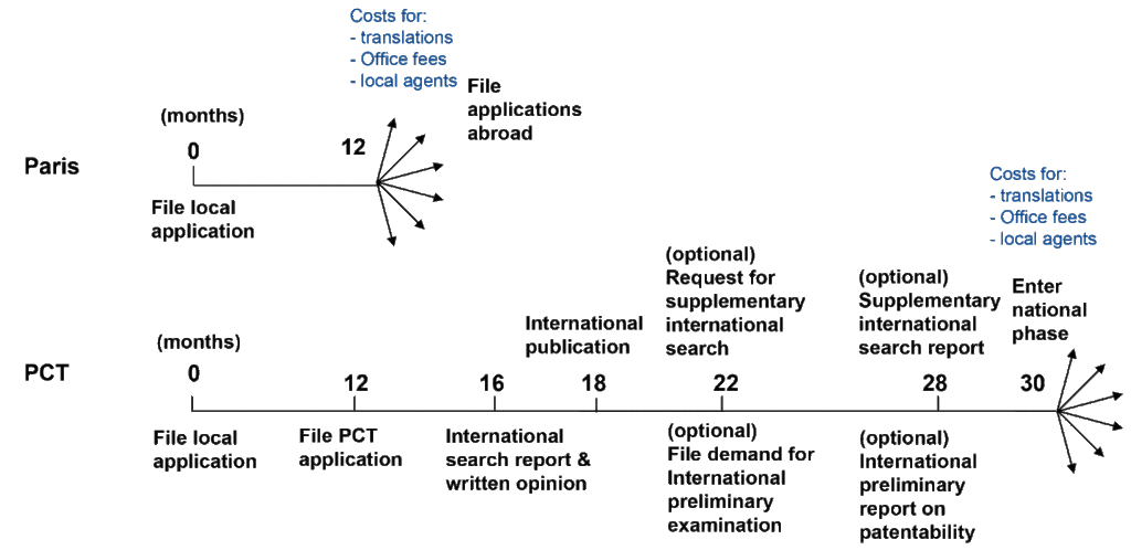 PCT International Patent Application - GBA IP LAWYER - IP Attorney